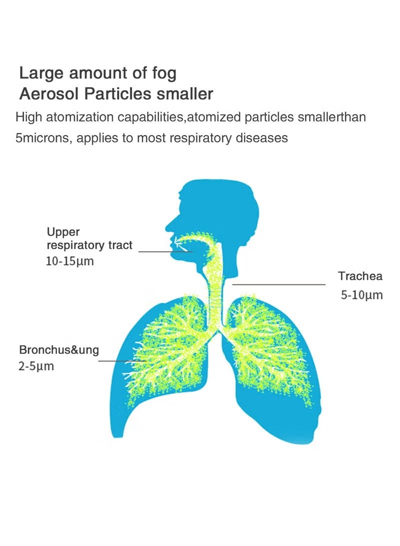FUTUER COMFORT Portable steam inhaler for children and adults with advanced Mesh technology - a completely silent nebulizer for treating asthma, cough and chest allergies, rechargeable and battery operated with multiple mask sizes. - Image 5